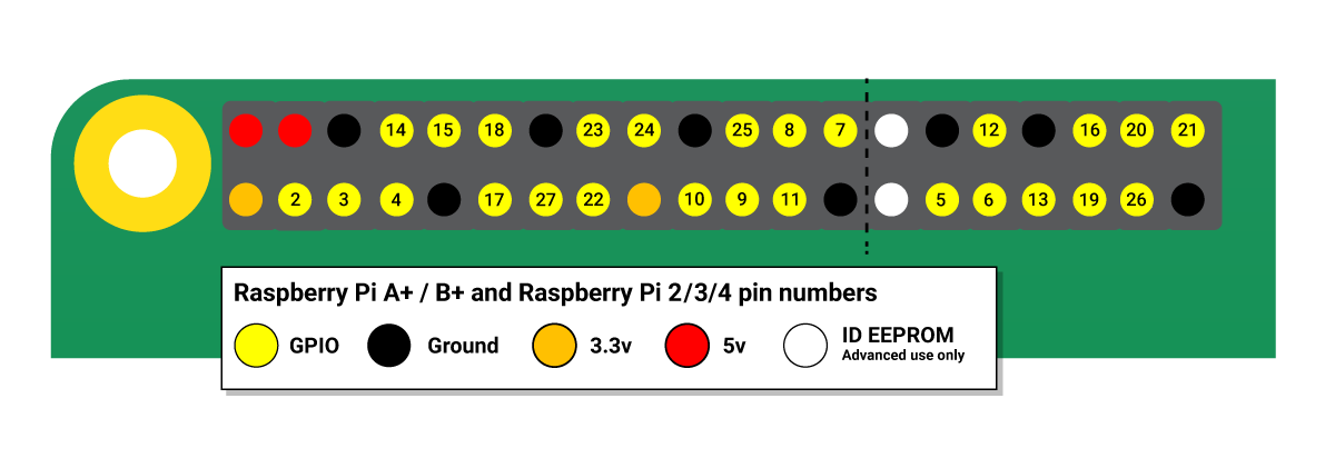 Pins