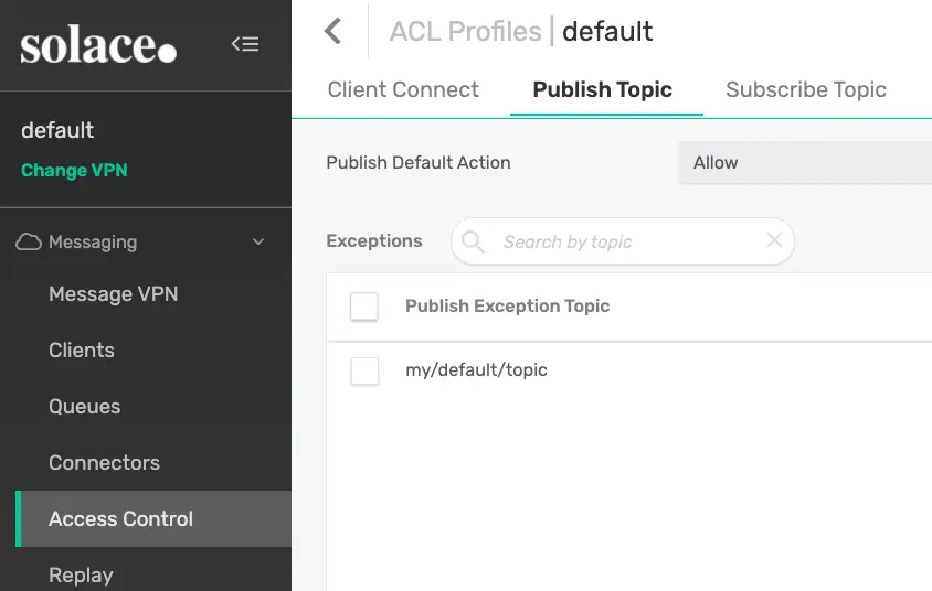 ACL Profile